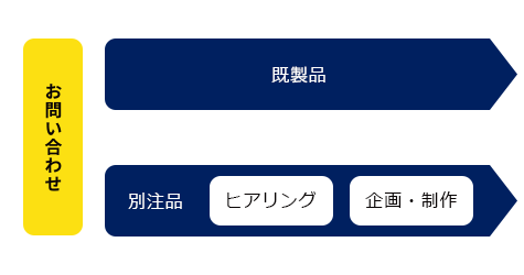 お問い合わせ